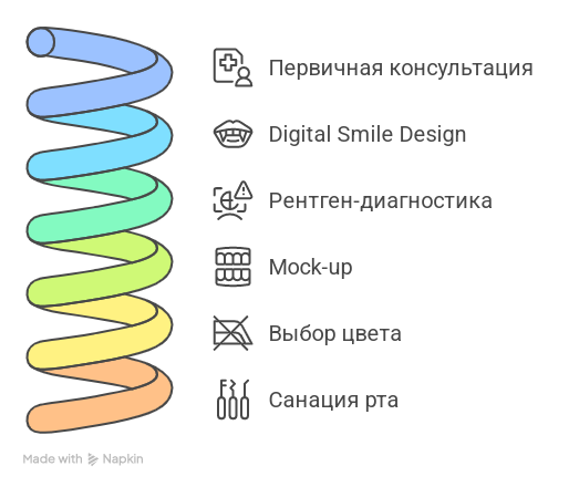 Подготовка к установке виниров
